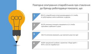 Повторне опитування співробітників про ставлення
до бренду роботодавця показало, що:
1
2
3
4
89,6 % співробітників готові ...