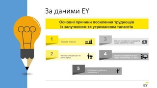 За даними EY
01
02
03
04
 