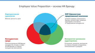 Employee Value Proposition – основа HR бренду
 