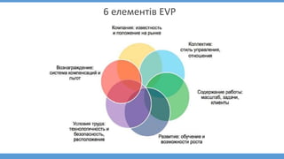 6 елементів EVP
 