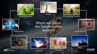 Where are you on
the Transformation
Journey?
Vision
Compelling reason
Assessment
Transformation
Integration
Allies
Launch Guides
Pitfalls/Challenges
 