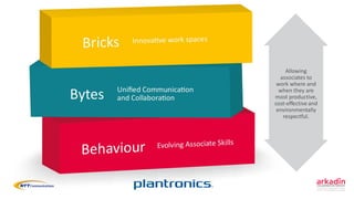 Allowing
associates to
work where and
when they are
most productive,
cost-effective and
environmentally
respectful.
 