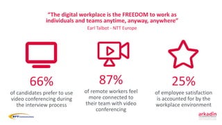 “The digital workplace is the FREEDOM to work as
individuals and teams anytime, anyway, anywhere”
Earl Talbot - NTT Europe
87%
of remote workers feel
more connected to
their team with video
conferencing
66%
of candidates prefer to use
video conferencing during
the interview process
25%
of employee satisfaction
is accounted for by the
workplace environment
 