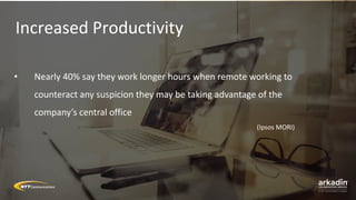 Increased Productivity
• Nearly 40% say they work longer hours when remote working to
counteract any suspicion they may be...