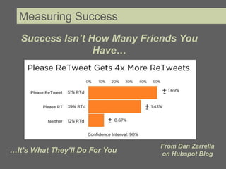 Measuring Success
  Success Isn’t How Many Friends You
                 Have…




                                From Dan Zarrella
…It’s What They’ll Do For You   on Hubspot Blog
 