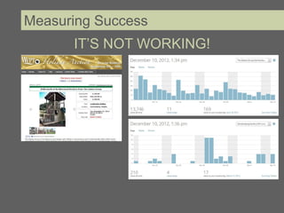 Measuring Success
      IT’S NOT WORKING!
 