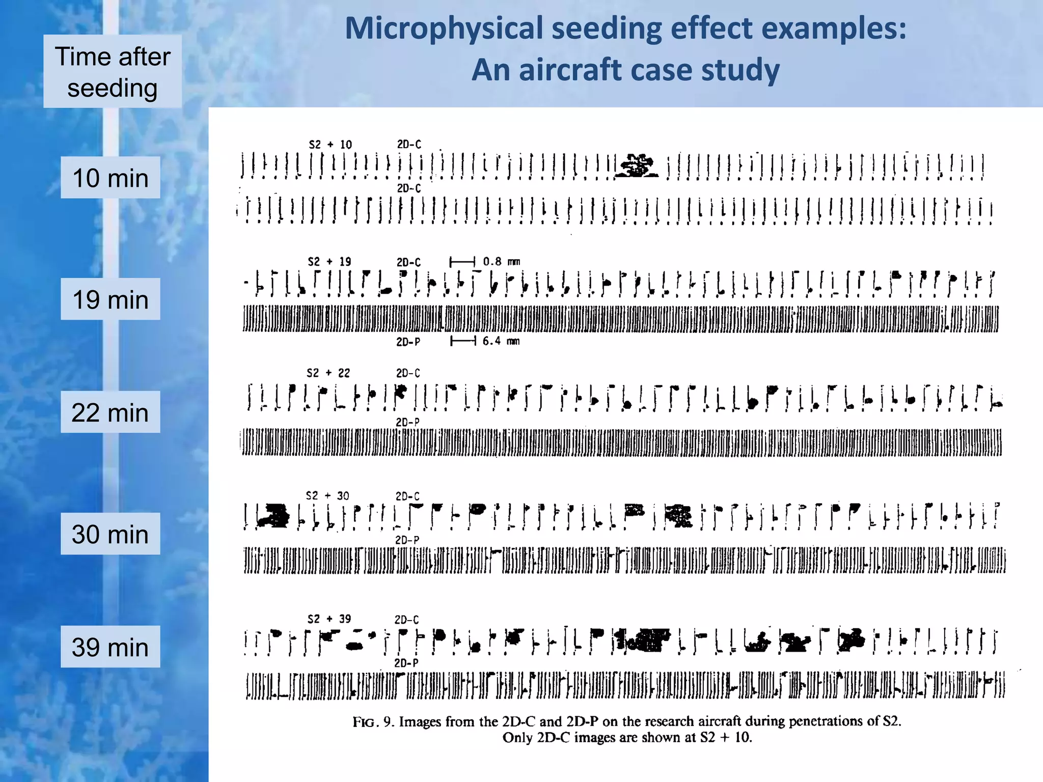 Microphysical seeding effect examples:
Time after
 seeding
                    An aircraft case study


 10 min



 19 min



 22 min



 30 min



 39 min
 