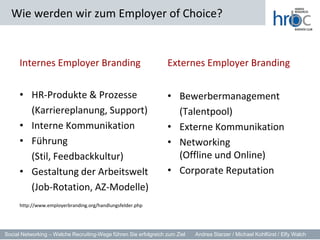 Social Networking         Welche Erwartung haben Sie ?Ziel des HRBC 2.0 - Cafès