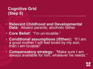 Challenging Automatic Thoughts (Steps 4-5)   Using I.C.E. to cool off ‘Hot’ thoughts I – Identify/rate the thought C – Challenge the thought E – Evaluate/re-rate the truthfulness of the thought A. Pacione, 2003 