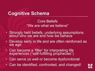 Cognitive Schema Conditional Beliefs More general than automatic thoughts Boolean logic: “If… than; and/or” Assumptions Roles/expectations Attitudes/values 