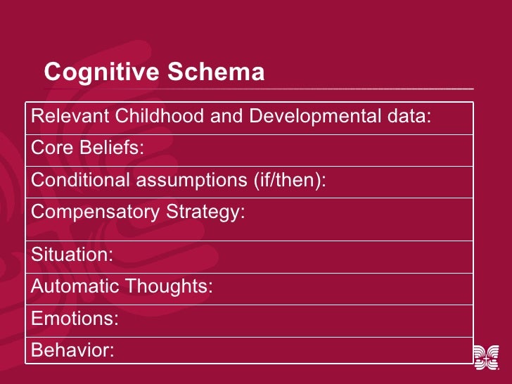 Cognitive Behavioral Therapy and Mindfulness