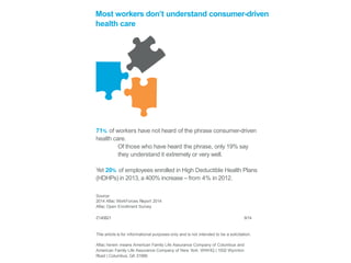 Most workers don’t understand consumer-driven 
health care 
71% of workers have not heard of the phrase consumer-driven 
health care. 
Of those who have heard the phrase, only 19% say 
they understand it extremely or very well. 
Yet 20% of employees enrolled in High Deductible Health Plans 
(HDHPs) in 2013, a 400% increase – from 4% in 2012. 
Source: 
2014 Aflac WorkForces Report 2014 
Aflac Open Enrollment Survey 
Z140821 8/14 
This article is for informational purposes only and is not intended to be a solicitation. 
Aflac herein means American Family Life Assurance Company of Columbus and 
American Family Life Assurance Company of New York. WWHQ | 1932Wynnton 
Road | Columbus, GA 31999. 
