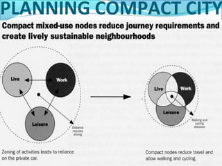 Role and Importance of master plan | PPT