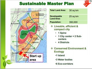Role and Importance of master plan | PPT