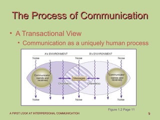 99A FIRST LOOK AT INTERPERSONAL COMMUNICATIONA FIRST LOOK AT INTERPERSONAL COMMUNICATION
The Process of CommunicationThe Process of Communication
• A Transactional View
• Communication as a uniquely human process
Figure 1.2 Page 11
 