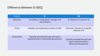 Understanding the Concept of Emotional Intelligence (EI) and Emotional ...