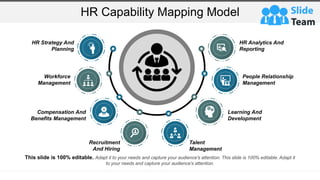 HR Capability Mapping Model
Recruitment
And Hiring
Talent
Management
Compensation And
Benefits Management
Learning And
Development
Workforce
Management
People Relationship
Management
HR Strategy And
Planning
HR Analytics And
Reporting
This slide is 100% editable. Adapt it to your needs and capture your audience's attention. This slide is 100% editable. Adapt it
to your needs and capture your audience's attention.
 