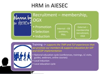 HRM in AIESEC
Recruitment – membership,
OGX
• Promotion              Internal – EB
                                              External –
                                             membership
• Selection                positions,
                                             recruitment,
                             PMs.
• Induction                                      OGX


Training -> supports the TMP and TLP experiences that
we promise our members & supports education for GIP
and GCDP implementation
• National education cycle (conferences, trainings, LC visits,
  guides, webinars, online courses)
• Local induction
• Local education cycle
 