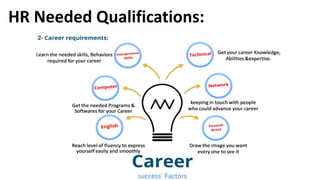 HR Needed Qualifications:
 