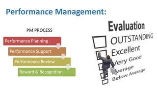 Performance Management:
 