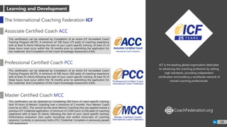 ICF is the leading global organization dedicated
to advancing the coaching profession by setting
high standards, providing independent
certification and building a worldwide network of
trained coaching professionals.
The International Coaching Federation ICF
Associate Certified Coach ACC
This certification can be obtained by Completion of an entire ICF Accredited Coach
Training Program (ACTP). A minimum of 100 hours (75 paid) of coaching experience
with at least 8 clients following the start of your coach-specific training. At least 25 of
these hours must occur within the 18 months prior to submitting the application for
the credential. And Completion of the Coach Knowledge Assessment (CKA).
Professional Certified Coach PCC
This certification can be obtained by Completion of an entire ICF Accredited Coach
Training Program (ACTP). A minimum of 500 hours (450 paid) of coaching experience
with at least 25 clients following the start of your coach-specific training. At least 50 of
these hours must occur within the 18 months prior to submitting the application for
the credential. And Completion of the Coach Knowledge Assessment (CKA).
Master Certified Coach MCC
This certification can be obtained by Completing 200 hours of coach-specific training.
And 10 hours of Mentor Coaching over a minimum of 3 months. Your Mentor Coach
must be an MCC. This cannot be the same Mentor Coaching that was applied toward a
previous ICF Credential application. A minimum of 2,500 hours (2,250 paid) of coaching
experience with at least 35 clients, following the start of your coach-specific training.
Performance evaluation (two audio recordings and written transcripts of coaching
sessions). Currently or previously hold a PCC Credential. Complete or previously passed
CKA assessment.
CoachFederation.orgWWW
29
Learning and Development
 