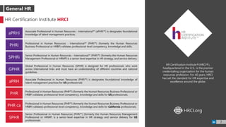 HR Certification Institute HRCI
aPRHi
Associate Professional in Human Resources - International™ (aPHRi™) is designates foundational
knowledge of talent management practices.
HR Certification Institute®(HRCI®),
headquartered in the U.S., is the premier
credentialing organization for the human
resources profession. For 40 years, HRCI
has set the standard for HR expertise and
excellence around the globe.
PHRi
Professional in Human Resources - International™ (PHRi™) (formerly the Human Resources
Business Professional or HRBP) validates professional-level competency, knowledge and skills.
SPHRi
Senior Professional in Human Resources - International™ (PHRi™) (formerly the Human Resources
Management Professional or HRMP) is a senior-level expertise in HR strategy, and service delivery.
GPHR
Global Professional in Human Resources (GPHR) is designed for HR professionals who work
across international lines and must have an understanding of different countries and national
guidelines.
aPRH
Associate Professional in Human Resources (PHRi™) is designates foundational knowledge of
talent management practices for US professionals
PHR
Professional in Human Resources (PHR™) (formerly the Human Resources Business Professional or
HRBP) validates professional-level competency, knowledge and skills for US professionals.
PHR ca
Professional in Human Resources (PHR™) (formerly the Human Resources Business Professional or
HRBP) validates professional-level competency, knowledge and skills for California professionals.
SPHR
Senior Professional in Human Resources (PHRi™) (formerly the Human Resources Management
Professional or HRMP) is a senior-level expertise in HR strategy and service delivery for US
professionals.
HRCI.orgWWW
7
General HR
 