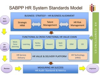 HR Challenges - ABC | PDF