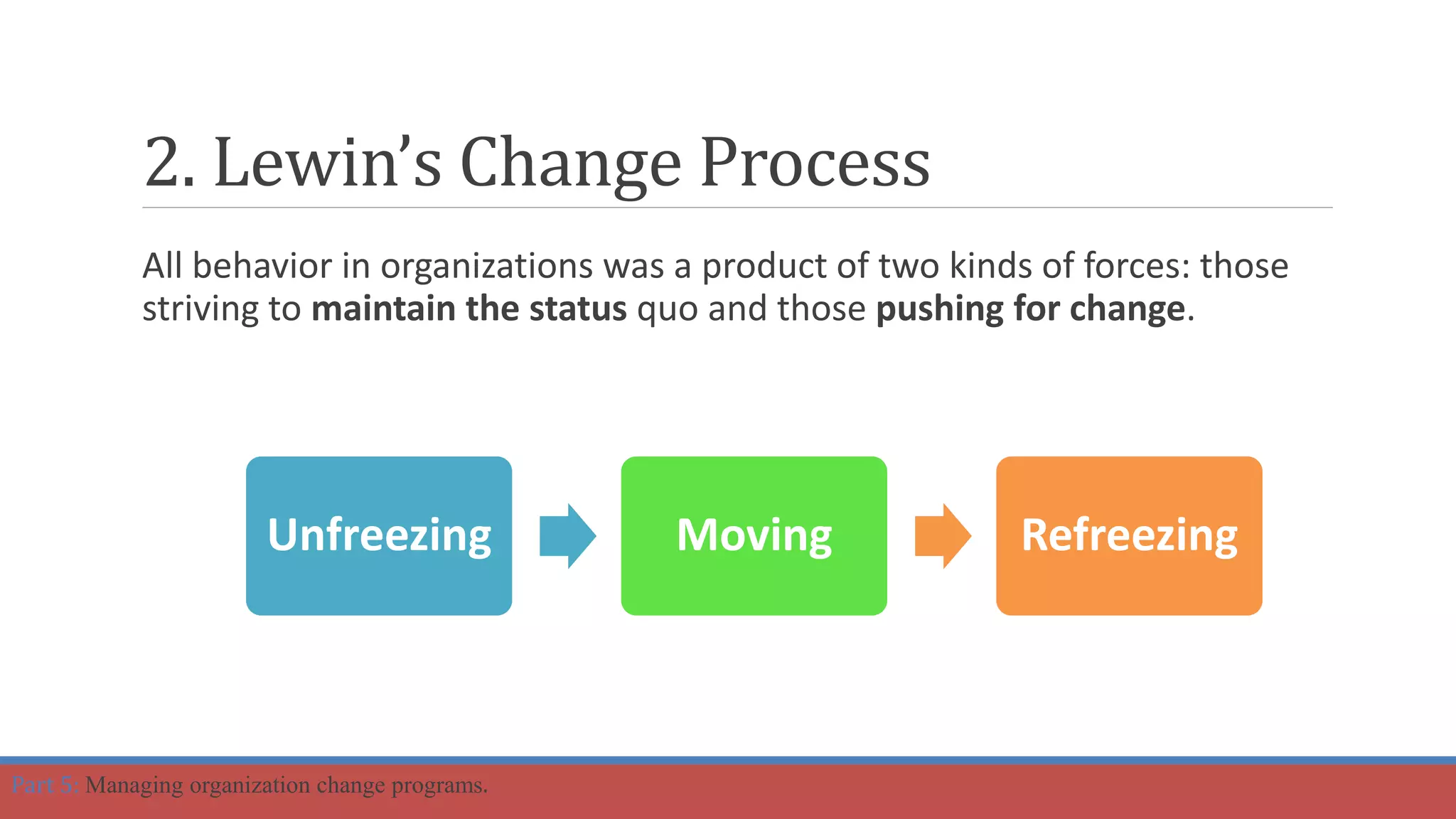 2. Lewin’s Change Process
All behavior in organizations was a product of two kinds of forces: those
striving to maintain the status quo and those pushing for change.
Unfreezing Moving Refreezing
Part 5: Managing organization change programs.
 