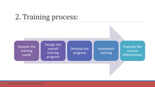 2. Training process:
Analyze the
training
needs
Design the
overall
training
program
Develop the
program
Implement
training
Evaluate the
courses
effectiveness
Part 2: The overview of training process
 