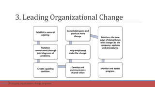 3. Leading Organizational Change
Establish a sense of
urgency.
Mobilize
commitment through
joint diagnosis of
problems.
Create a guiding
coalition.
Develop and
communicate a
shared vision
Help employees
make the change.
Consolidate gains and
produce more
change. Reinforce the new
ways of doing things
with changes to the
company s systems
and procedures.
Monitor and assess
progress.
Part 5: Managing organization change programs.
 