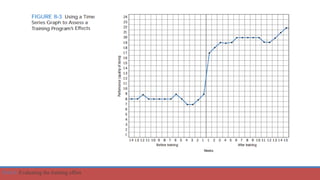 Part 6: Evaluating the training effort.
 
