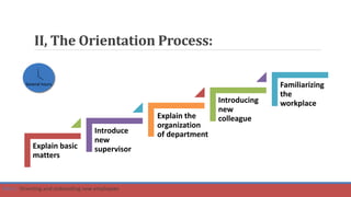 II, The Orientation Process:
Explain basic
matters
Introduce
new
supervisor
Explain the
organization
of department
Introducing
new
colleague
Familiarizing
the
workplace
Several hours
Part 1: Orienting and onboarding new employees
 