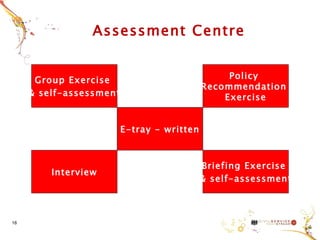 HR Civil Service Fast Stream | PPT
