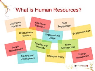 HR Civil Service Fast Stream | PPT