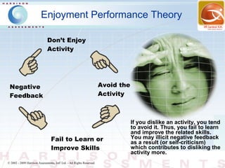 Enjoyment Performance Theory

                               Don’t Enjoy
                               Activity




 Negative                                                               Avoid the
 Feedback                                                               Activity



                                                                                    If you dislike an activity, you tend
                                                                                    to avoid it. Thus, you fail to learn
                                                                                    and improve the related skills.
                                  Fail to Learn or                                  You may illicit negative feedback
                                                                                    as a result (or self-criticism)
                                  Improve Skills                                    which contributes to disliking the
                                                                                    activity more.
© 2002 - 2009 Harrison Assessments, Intl' Ltd. - All Rights Reserved.
 