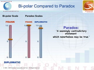 Bi-polar Compared to Paradox

Bi-polar Scale                           Paradox Scales

    FRANK                                FRANK             DIPLOMATIC


                                                                                Paradox:
                                                                          “A seemingly contradictory
                                                                                  statement
                                                                        which nonetheless may be true.”




 DIPLOMATIC

© 2002 - 2009 Harrison Assessments, Intl' Ltd. - All Rights Reserved.
 