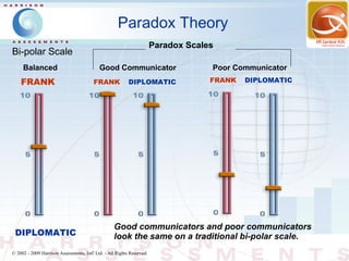 Paradox Theory
                                                                        Paradox Scales
Bi-polar Scale
     Balanced                               Good Communicator                        Poor Communicator
    FRANK                                FRANK             DIPLOMATIC                FRANK   DIPLOMATIC




                                                   Good communicators and poor communicators
 DIPLOMATIC                                        look the same on a traditional bi-polar scale.
© 2002 - 2009 Harrison Assessments, Intl' Ltd. - All Rights Reserved.
 