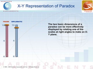 X-Y Representation of Paradox


FRANK          DIPLOMATIC
                                                                        The two basic dimensions of a
                                                                        paradox can be more effectively
                                                                        displayed by rotating one of the
                                                                        scales at right angles to make an X-
                                                                        Y plane.




© 2002 - 2009 Harrison Assessments, Intl' Ltd. - All Rights Reserved.
 