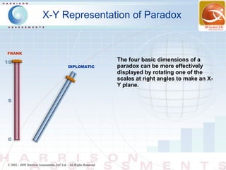 X-Y Representation of Paradox


FRANK
                                                                        The four basic dimensions of a
                                               DIPLOMATIC               paradox can be more effectively
                                                                        displayed by rotating one of the
                                                                        scales at right angles to make an X-
                                                                        Y plane.




© 2002 - 2009 Harrison Assessments, Intl' Ltd. - All Rights Reserved.
 
