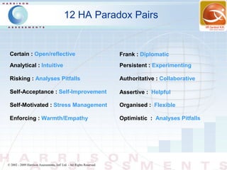 12 HA Paradox Pairs


 Certain : Open/reflective                                              Frank : Diplomatic
 Analytical : Intuitive                                                 Persistent : Experimenting

 Risking : Analyses Pitfalls                                            Authoritative : Collaborative

 Self-Acceptance : Self-Improvement                                     Assertive : Helpful

 Self-Motivated : Stress Management                                     Organised : Flexible

 Enforcing : Warmth/Empathy                                             Optimistic : Analyses Pitfalls




© 2002 - 2009 Harrison Assessments, Intl' Ltd. - All Rights Reserved.
 