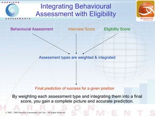 Integrating Behavioural
                                  Assessment with Eligibility

      Behavioural Assessment                                            Interview Score   Eligibility Score




                                      Assessment types are weighted & integrated




                                  Final prediction of success for a given position

       By weighting each assessment type and integrating them into a final
           score, you gain a complete picture and accurate prediction.

© 2002 - 2009 Harrison Assessments, Intl' Ltd. - All Rights Reserved.
 