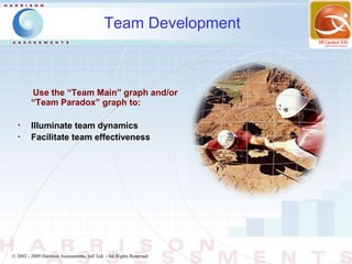 Team Development



         Use the “Team Main” graph and/or
         “Team Paradox” graph to:

   •
         Illuminate team dynamics
   •
         Facilitate team effectiveness




© 2002 - 2009 Harrison Assessments, Intl' Ltd. - All Rights Reserved.
 