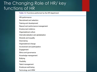 The Changing Role of HR/ key
functions of HR
 