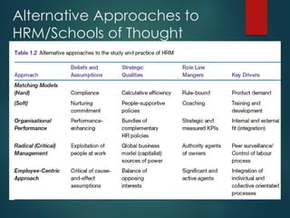Alternative Approaches to
HRM/Schools of Thought
 