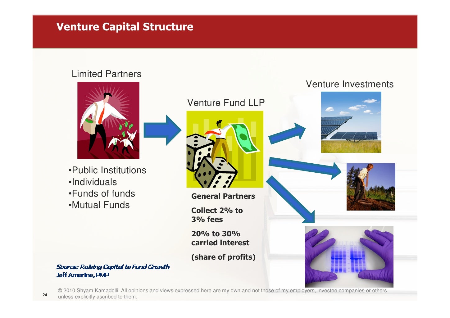 Introduction To Venture Capital And Private Equity introduction-to-venture-capital-and-private-equity