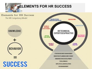Hr competencies.ppt