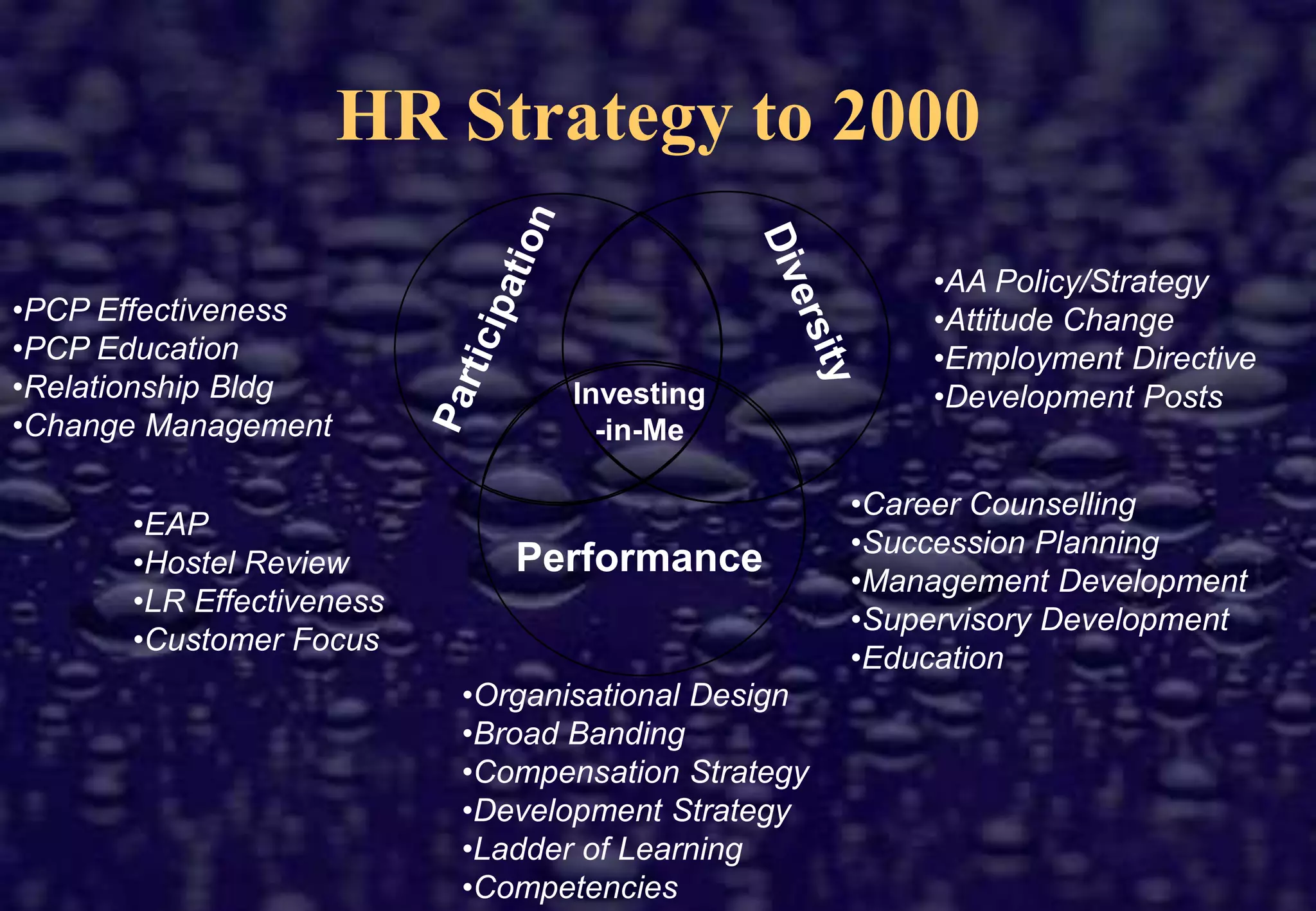 Application of Strategic Human Resource Management