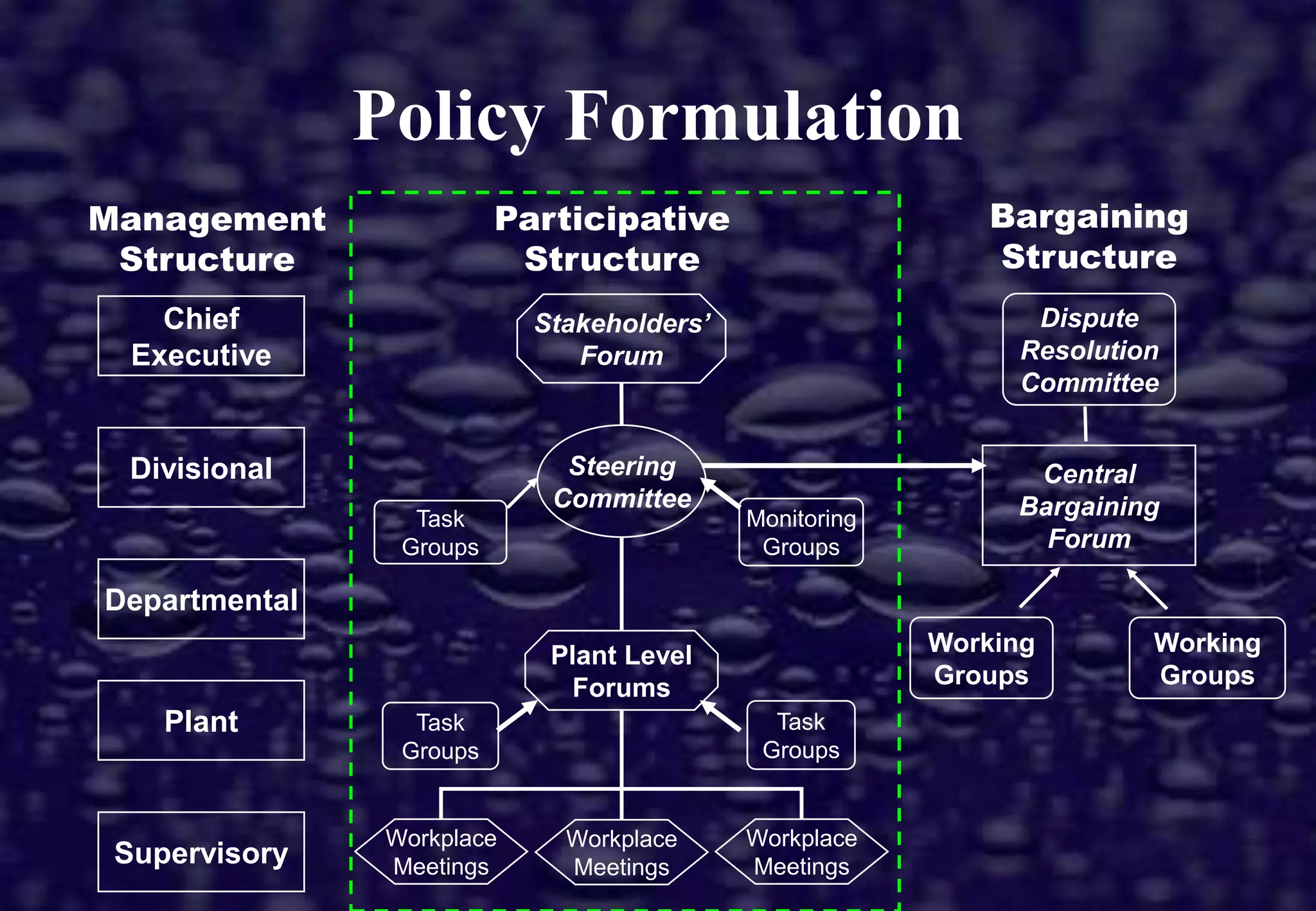 Water Utilities:Becoming Relevant in the 1990sFrom bulk potable water wholesaler to water services provider (Water Services Act)Supplying those in needWater cycle: water and sanitationOrganisation in tune with its community and its needsAffirmative action and equityCustomer focusA global competitorFacing international competitionCompeting on cost & service
