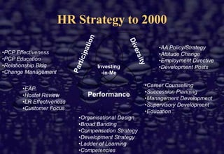 Application of Strategic Human Resource Management