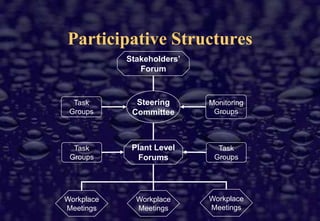 Who is Rand Water?Established 1903Governed by own Act until 1998Financially independentSupply more than 3 million tons of water per day to 10 million people in an an area of 16 800 km2Employ 3 300 highly unionised staffFive main sites